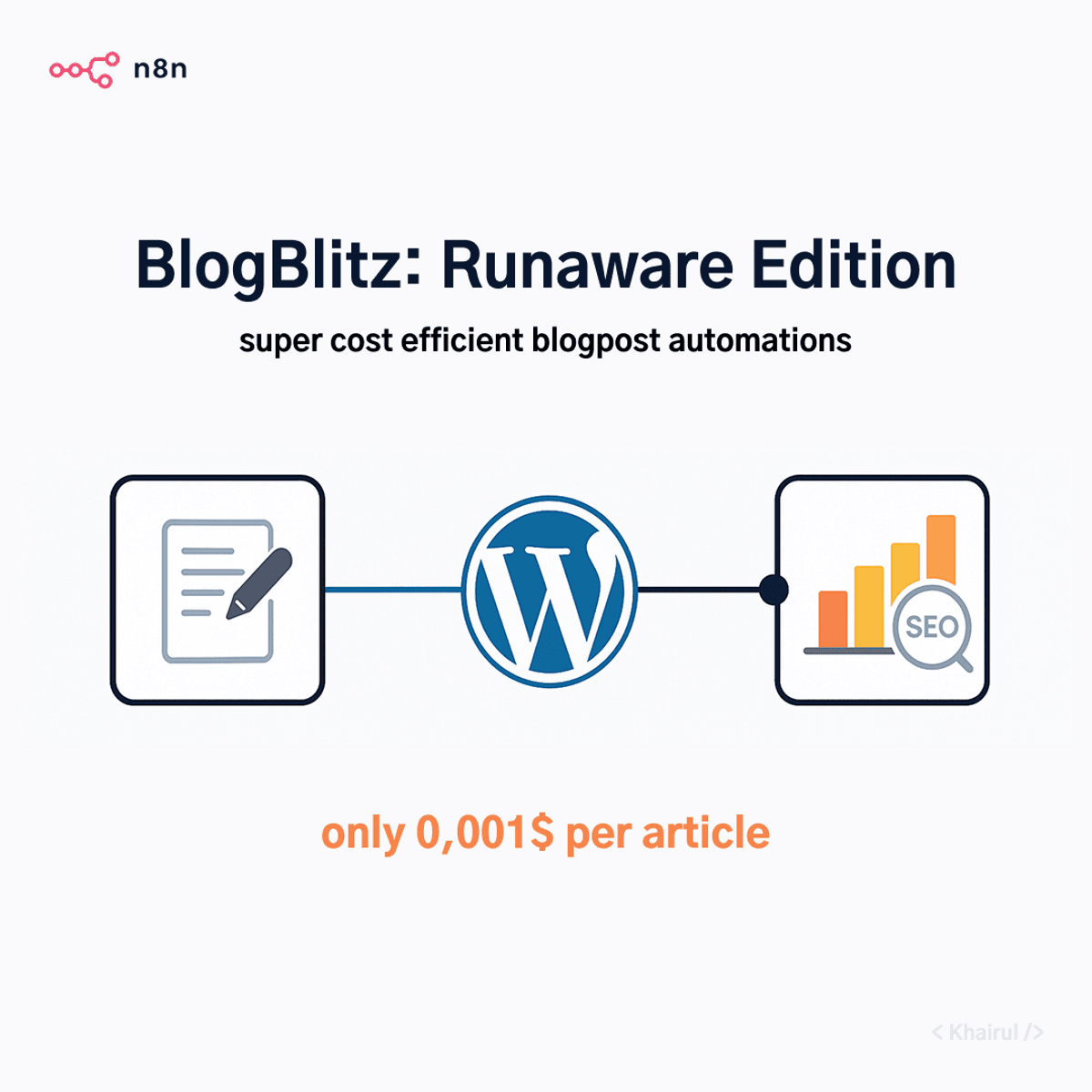Super Cost Efficient BlogBlizt Runaware
